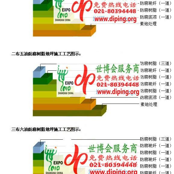 铜仁防腐树脂地坪(含玻纤布),防腐蚀地坪，环氧防腐玻纤布地坪产品图2