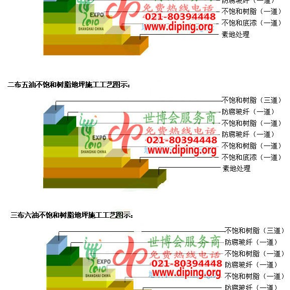 铜仁不饱和树脂地坪，不饱和树脂防腐地坪,防腐蚀地坪施工厂家产品图2