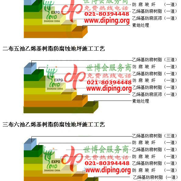 铜仁乙烯基防腐蚀地坪,乙烯基酯地坪,乙烯基酯防腐蚀地坪,乙烯基重防腐蚀地坪,乙烯基重防腐地坪,乙烯基重防腐自流平地坪产品图2